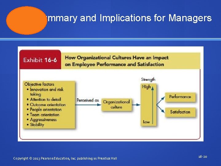 Summary and Implications for Managers Copyright © 2013 Pearson Education, Inc. publishing as Prentice