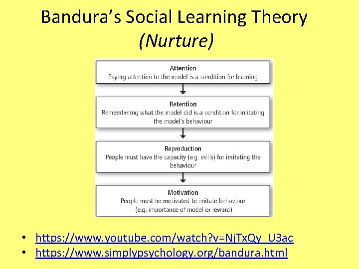 Bandura’s Social Learning Theory (Nurture) • https: //www. youtube. com/watch? v=Nj. Tx. Qy_U 3