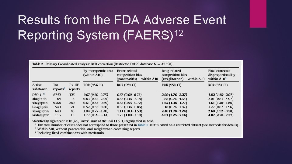 Results from the FDA Adverse Event Reporting System (FAERS)12 