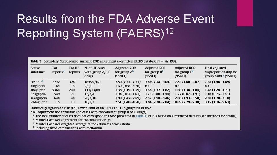 Results from the FDA Adverse Event Reporting System (FAERS)12 
