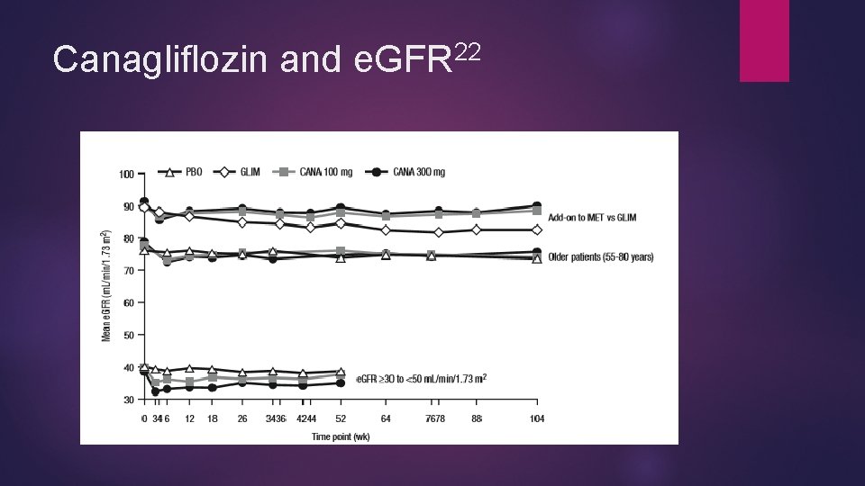 22 Canagliflozin and e. GFR 