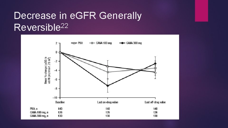 Decrease in e. GFR Generally Reversible 22 