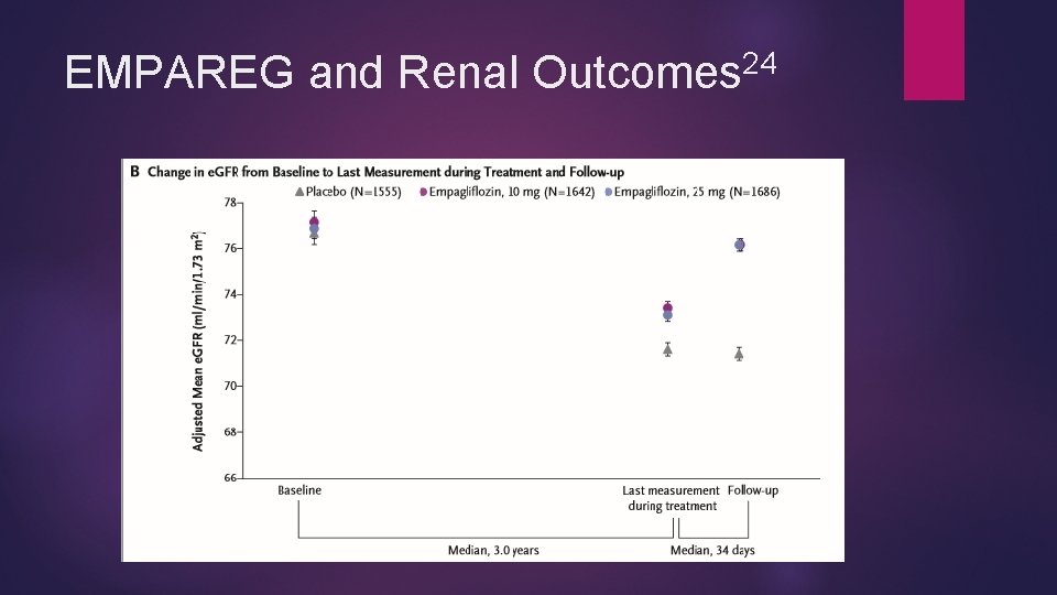 24 EMPAREG and Renal Outcomes 