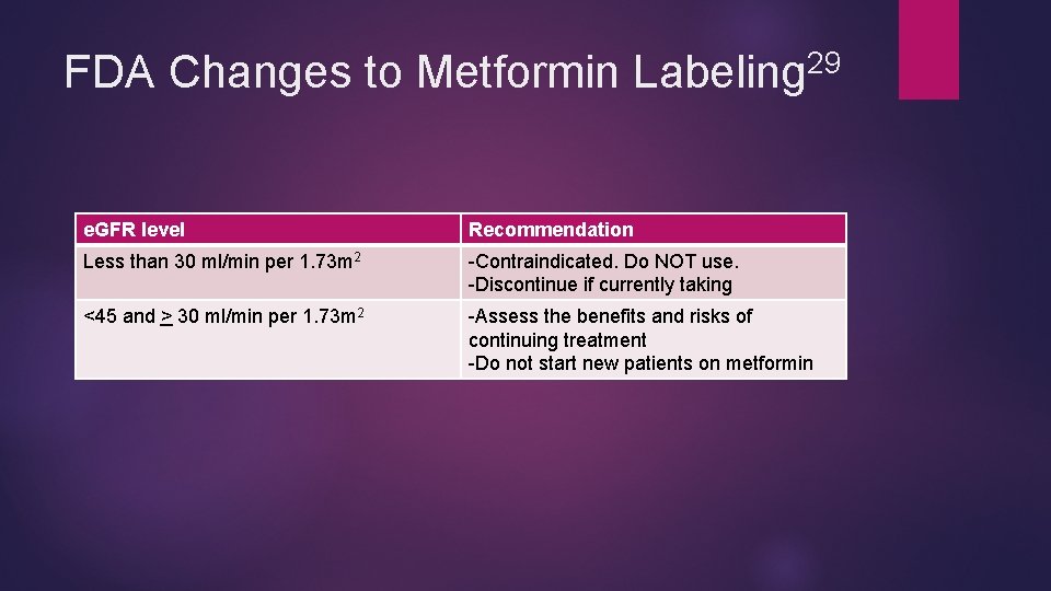 29 FDA Changes to Metformin Labeling e. GFR level Recommendation Less than 30 ml/min