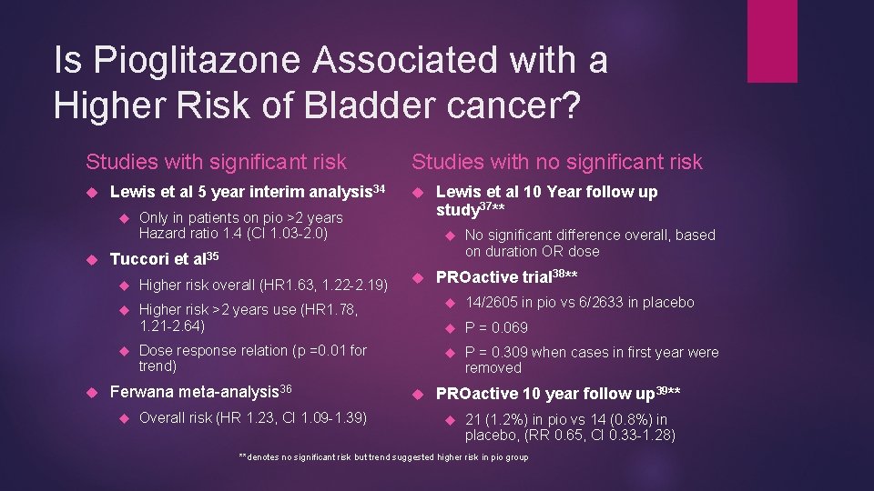 Is Pioglitazone Associated with a Higher Risk of Bladder cancer? Studies with significant risk
