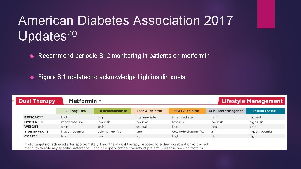 American Diabetes Association 2017 Updates 40 Recommend periodic B 12 monitoring in patients on