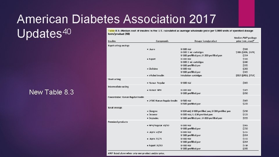 American Diabetes Association 2017 Updates 40 New Table 8. 3 