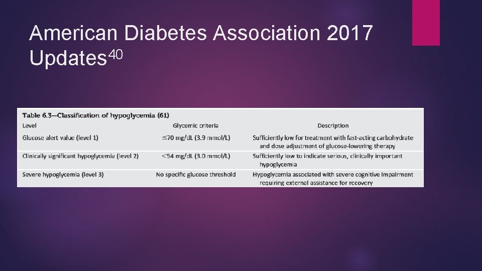 American Diabetes Association 2017 Updates 40 