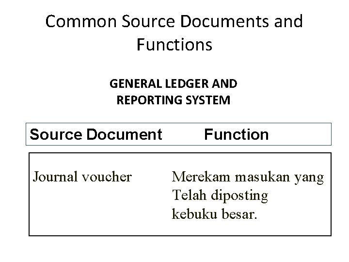 Common Source Documents and Functions GENERAL LEDGER AND REPORTING SYSTEM Source Document Journal voucher