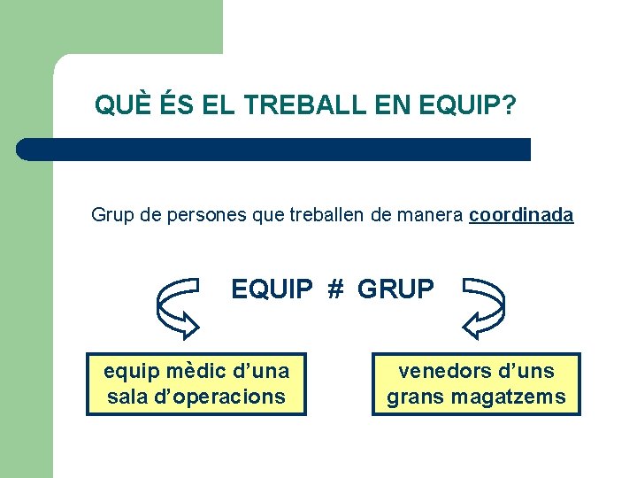 QUÈ ÉS EL TREBALL EN EQUIP? Grup de persones que treballen de manera coordinada