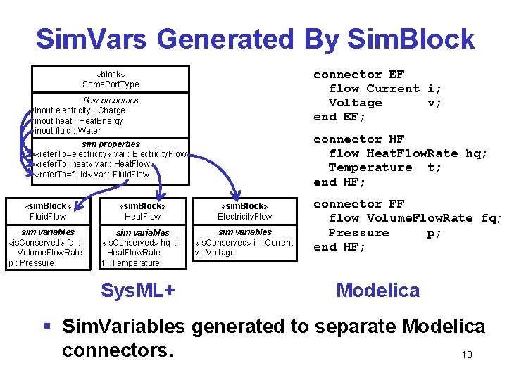 Sim. Vars Generated By Sim. Block connector EF flow Current i; Voltage v; end