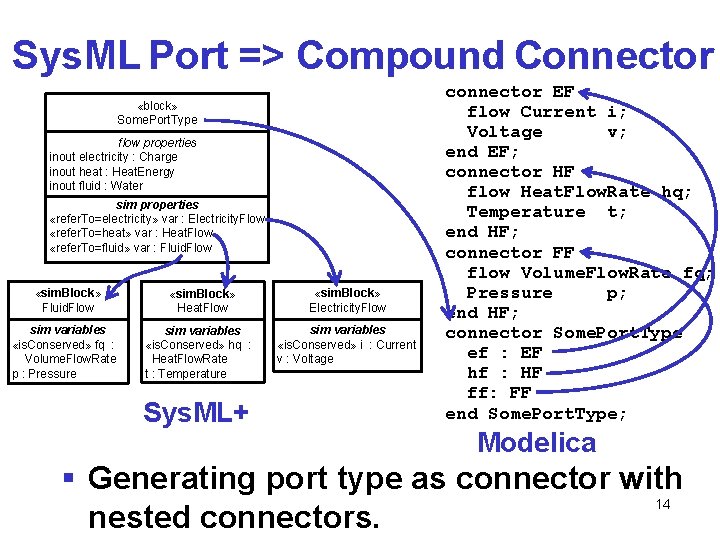 Sys. ML Port => Compound Connector «block» Some. Port. Type flow properties inout electricity