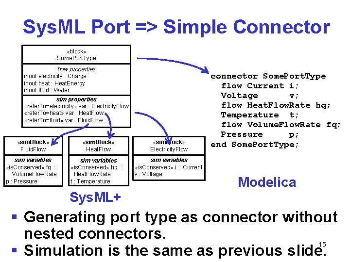 Sys. ML Port => Simple Connector «block» Some. Port. Type flow properties inout electricity