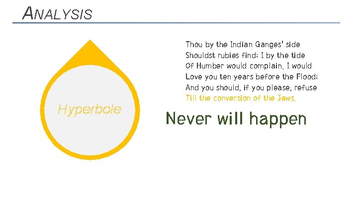 ANALYSIS Hyperbole Thou by the Indian Ganges' side Shouldst rubies find; I by the