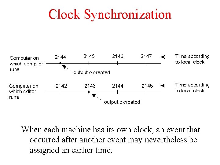 Clock Synchronization When each machine has its own clock, an event that occurred after