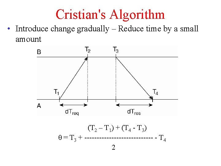 Cristian's Algorithm • Introduce change gradually – Reduce time by a small amount (T