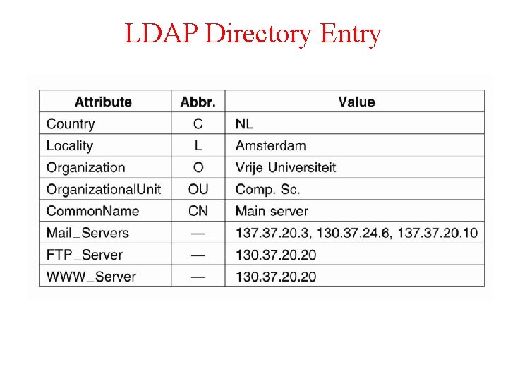 LDAP Directory Entry 