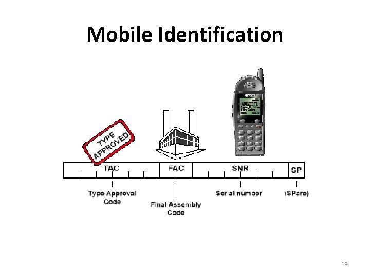 Mobile Identification 19 