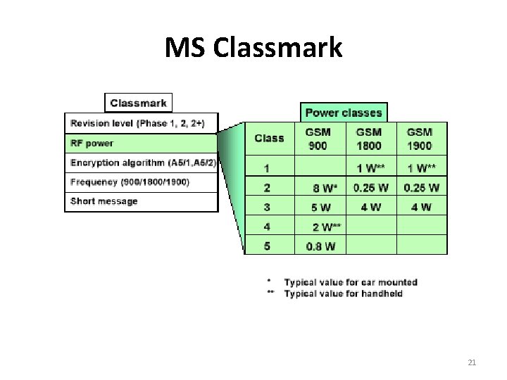 MS Classmark 21 