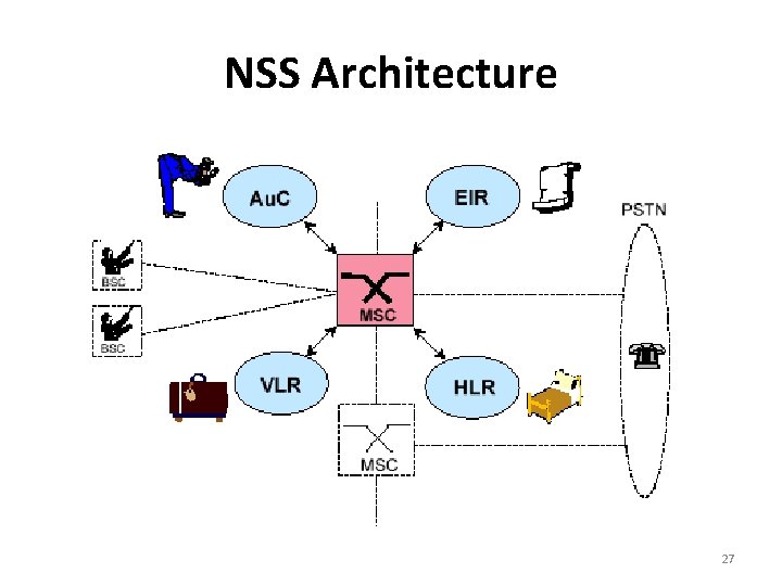 NSS Architecture 27 