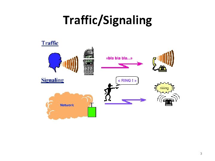 Traffic/Signaling 3 