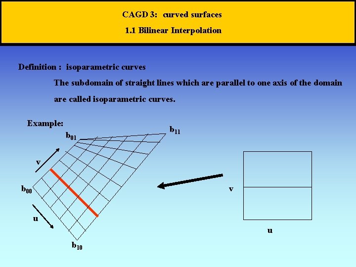 CAGD 3: curved surfaces 1. 1 Bilinear Interpolation Definition : isoparametric curves The subdomain