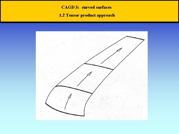 CAGD 3: curved surfaces 1. 2 Tensor product approach 