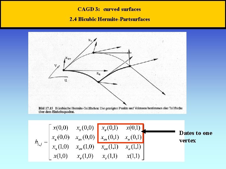 CAGD 3: curved surfaces 2. 4 Bicubic Hermite-Partsurfaces Dates to one vertex 