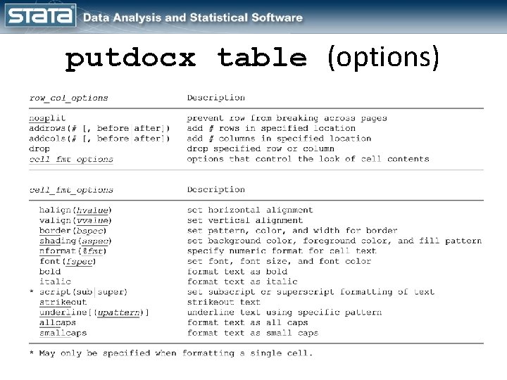 putdocx table (options) 