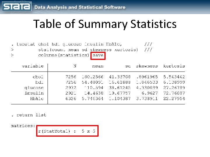 Table of Summary Statistics 