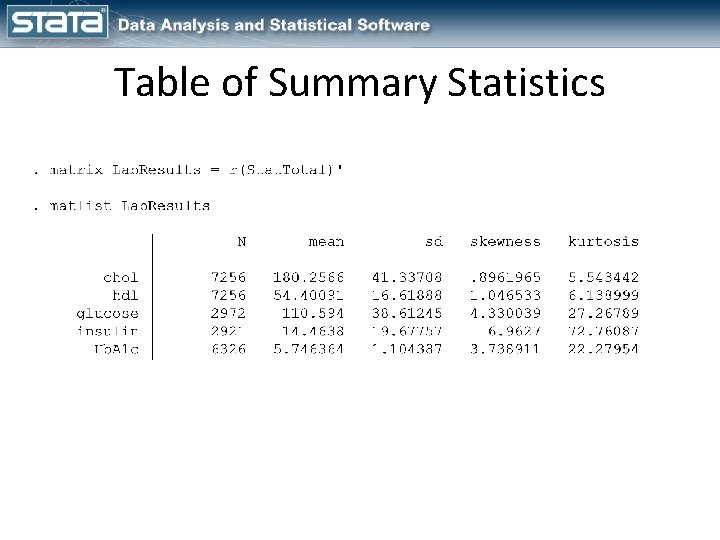 Table of Summary Statistics 