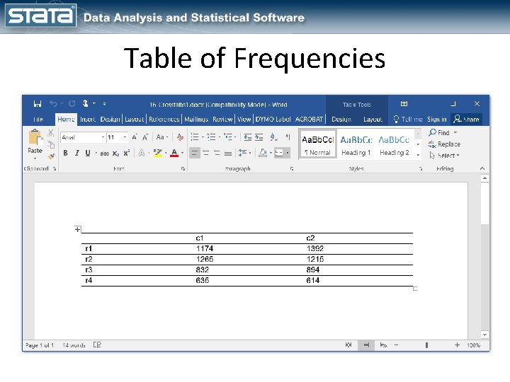 Table of Frequencies 