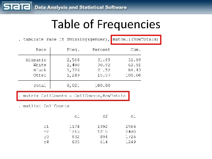 Table of Frequencies 