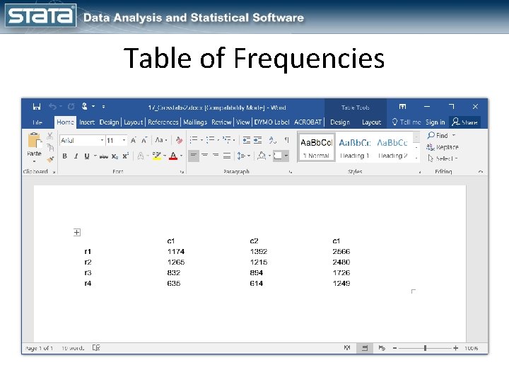 Table of Frequencies 