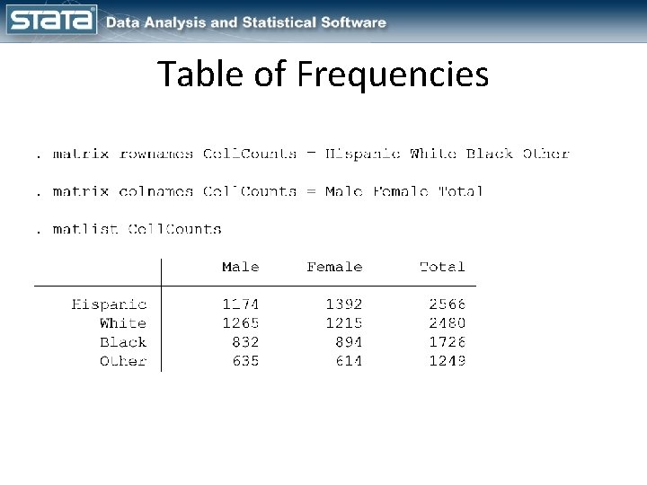 Table of Frequencies 