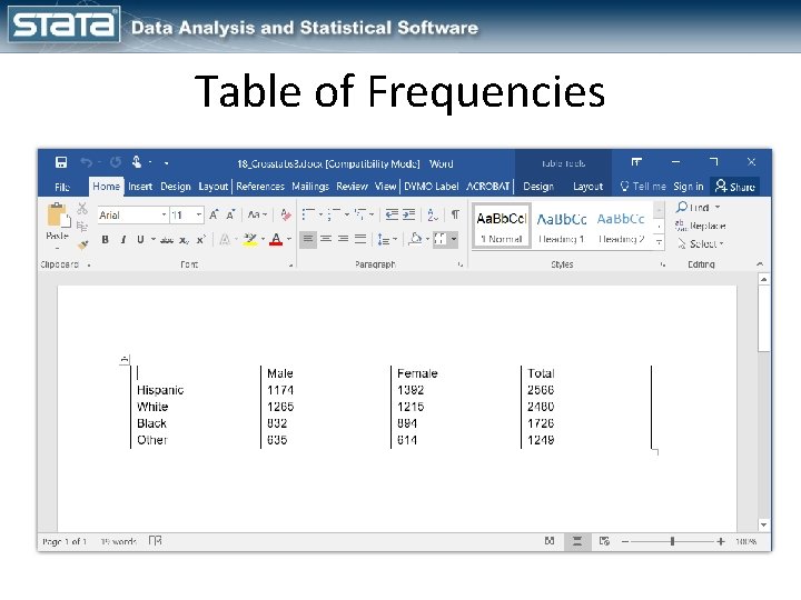 Table of Frequencies 