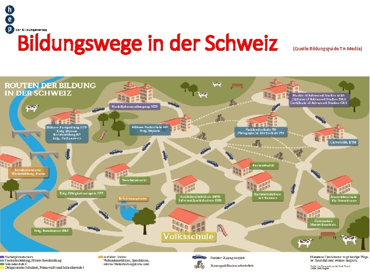 Bildungswege in der Schweiz (Quelle Bildungsguide TA-Media) 