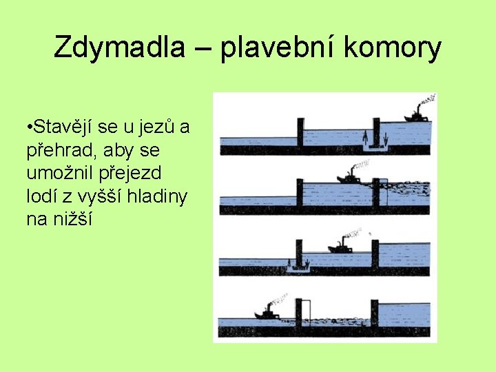 Zdymadla – plavební komory • Stavějí se u jezů a přehrad, aby se umožnil