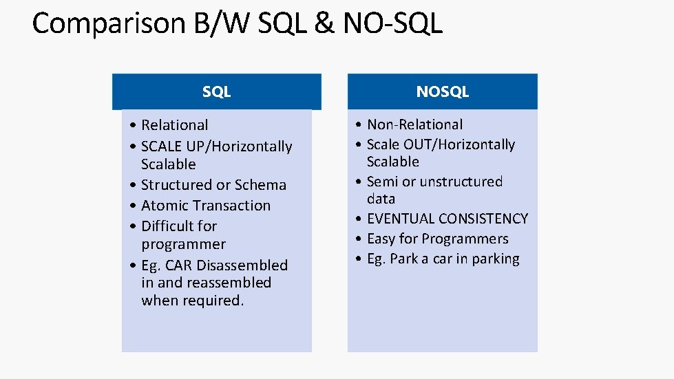 Comparison B/W SQL & NO-SQL • Relational • SCALE UP/Horizontally Scalable • Structured or