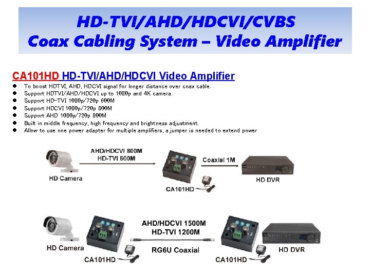 SMART CCTV AV NETWORK CABLING SYSTEM SOLUTION HDCCTV