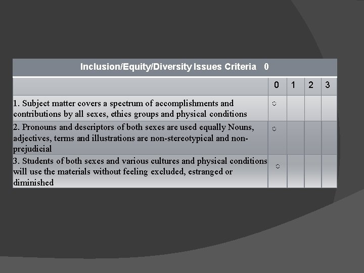 Inclusion/Equity/Diversity Issues Criteria 0 0 1. Subject matter covers a spectrum of accomplishments and