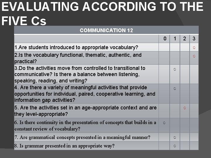 EVALUATING ACCORDING TO THE FIVE Cs COMMUNICATION 12 0 1. Are students introduced to