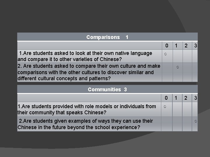 Comparisons 1 0 1 1. Are students asked to look at their own native
