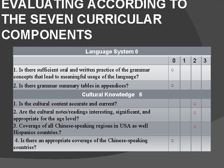 EVALUATING ACCORDING TO THE SEVEN CURRICULAR COMPONENTS Language System 0 0 1. Is there