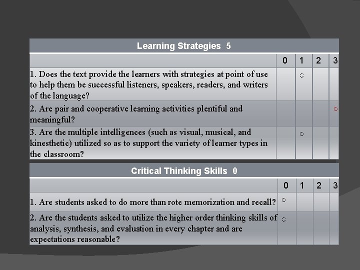Learning Strategies 5 0 1. Does the text provide the learners with strategies at