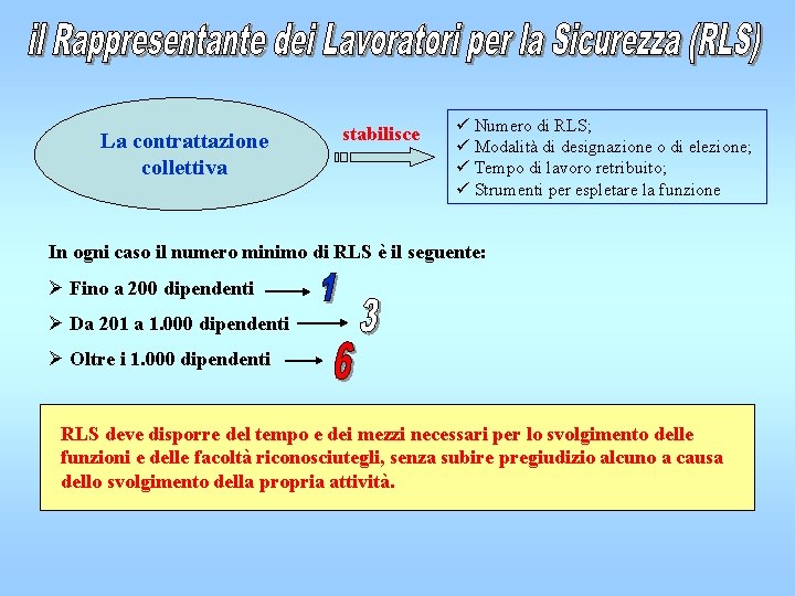 La contrattazione collettiva stabilisce ü Numero di RLS; ü Modalità di designazione o di