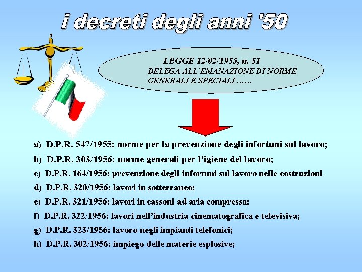 LEGGE 12/02/1955, n. 51 DELEGA ALL’EMANAZIONE DI NORME GENERALI E SPECIALI …… a) D.