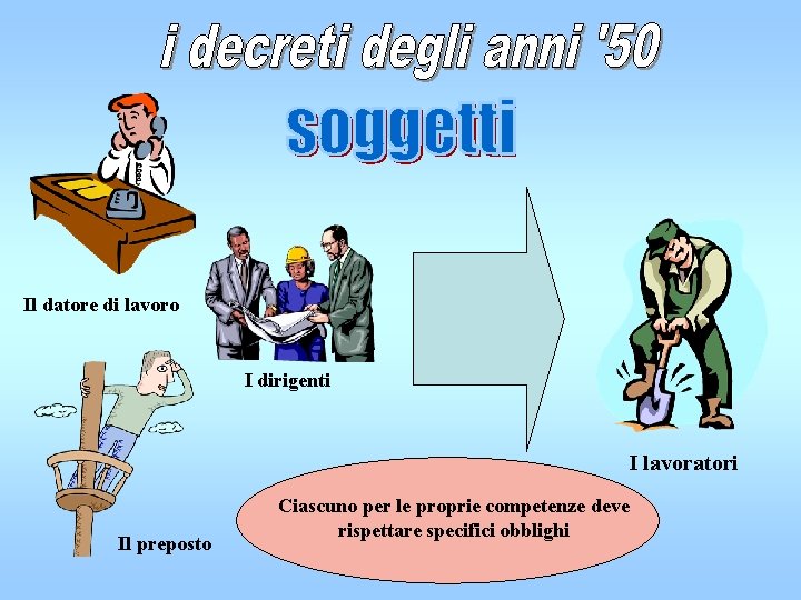 Il datore di lavoro I dirigenti I lavoratori Il preposto Ciascuno per le proprie