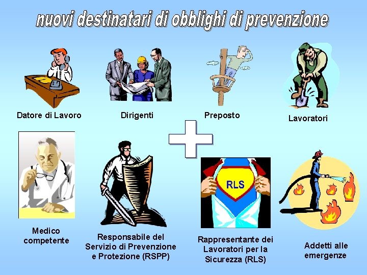 Datore di Lavoro Medico competente Dirigenti Responsabile del Servizio di Prevenzione e Protezione (RSPP)