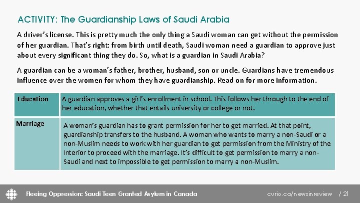 ACTIVITY: The Guardianship Laws of Saudi Arabia A driver’s license. This is pretty much